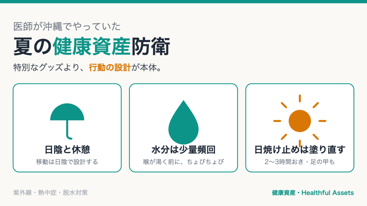 夏の健康資産防衛の図解（日陰と休憩・水分は少量頻回・日焼け止めは塗り直す）